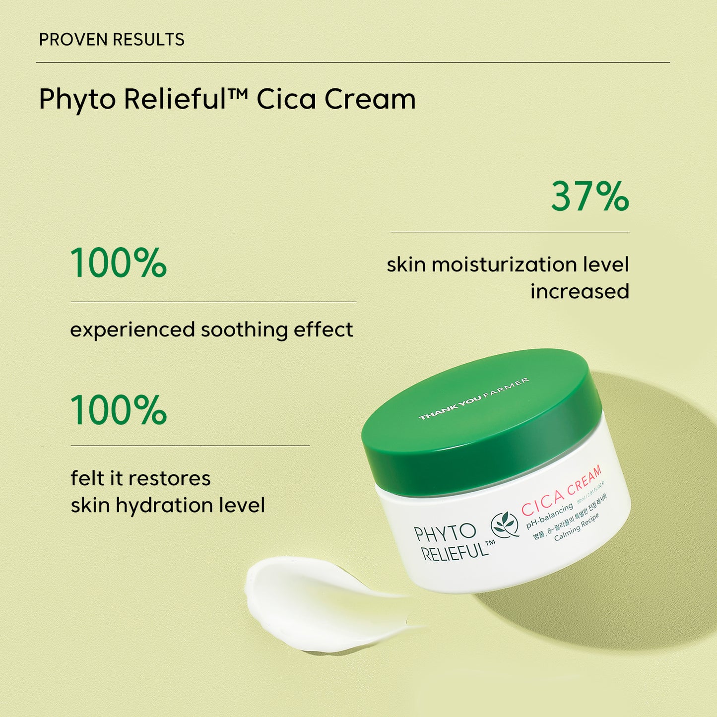 Phyto Relieful™ Cica Cream 80ml